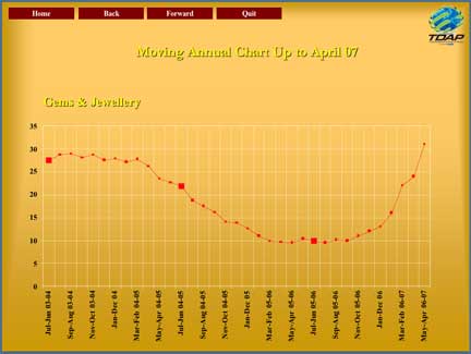 Pakistan Exports chart image