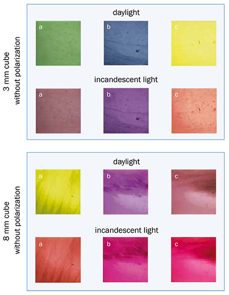 Color and Pleochroism illustration