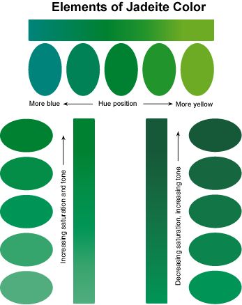 Richard Hughes, jade, Burma jade, Hpakan, jadeite mining, nephrite, maw-sit-sit, Burmese jade