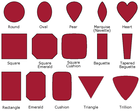 Shapes illustration