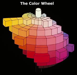 Color Wheel chart image