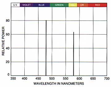 gems, gemology, colored stone grading, precious stones, ruby, sapphire, rubies, sapphires, lighting, gem lighting, gems and daylight, gems and sunlight, buying gems, Nepal, Sri Lanka