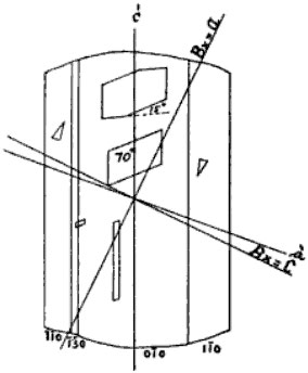 Position Of Etch Figures diagram